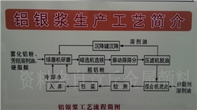 鋁銀漿生產(chǎn)工藝流程圖00.jpg